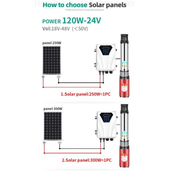 3 Inch 24V/48V/72V Multistage Solar Pump Submersible Deep Well Bore Hole Water Pump - Image 4